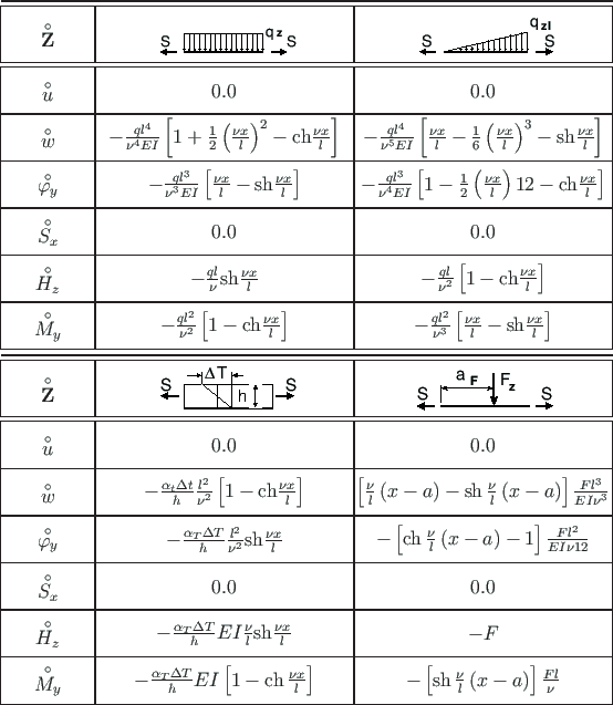 \begin{table}\centering\vspace*{2mm}
\begin{picture}(130,78)\thinlines
\dra...
...hicklines
\put(4,75){\line(1,0){130.0}}
\end{picture}\vspace*{-5pt}
\end{table}