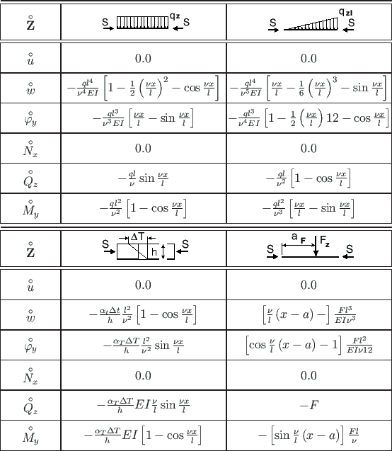 \begin{table}\centering\vspace*{2mm}
\begin{picture}(130,78)\thinlines
\dra...
...icklines
\put(4,75){\line(1,0){130.0}}
\end{picture}\vspace*{-10pt}
\end{table}