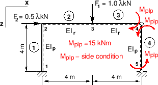 \includegraphics[width=74mm]{joonised/raamPiirk7eSn.eps}