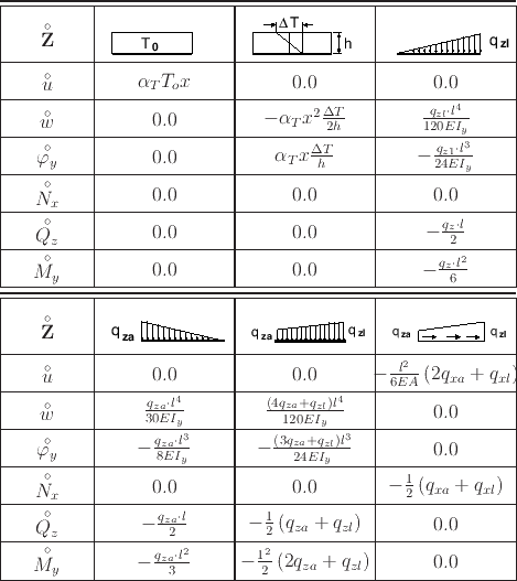 \begin{table}\centering
\vspace*{2mm}
\begin{picture}(118,65)\thinlines
\draw...
...icklines
\put(4,65){\line(1,0){110.0}}
\end{picture}\vspace*{-30pt}
\end{table}