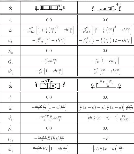 \begin{table}\centering\vspace*{2mm}
\begin{picture}(130,78)\thinlines
\dra...
...icklines
\put(4,75){\line(1,0){130.0}}
\end{picture}\vspace*{-10pt}
\end{table}