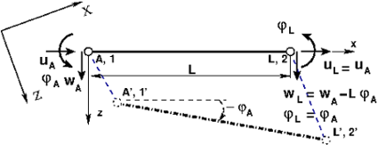 \includegraphics[width=95mm]{./joonised/svarrasESTr.eps}