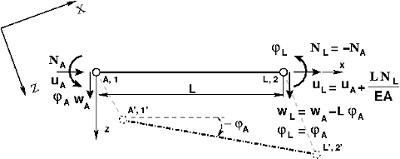 \includegraphics[width=95mm]{./joonised/svarrasESTelm.eps}