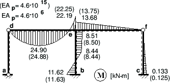 \begin{picture}(80,38.8)
\centering
\includegraphics[width=80mm]{joonised/ajouOctave04est.eps}
\end{picture}