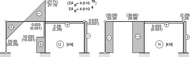 \includegraphics[width=0.98\textwidth]{joonised/ajou3QjaNest.eps}