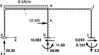 \includegraphics[width=80mm]{joonised/ajou3ToedEst.eps}