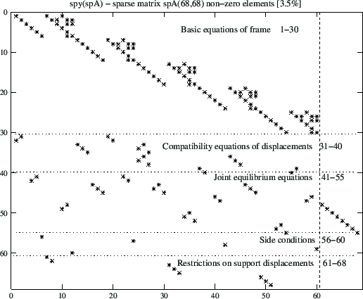 \includegraphics[width=0.77\textwidth]{joonised/spESTframe_sparse_en.eps}