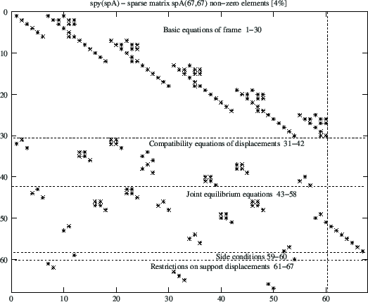 \includegraphics[width=0.78\textwidth]{joonised/RaamEST93_sparse.eps}