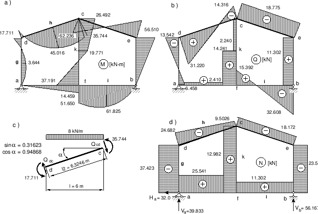\includegraphics[width=0.97\textwidth]{joonised/JoumVar9_6.eps}
