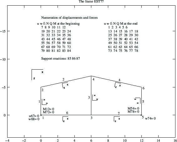 \includegraphics[width=0.84\textwidth]{joonised/RaamEST77en.eps}