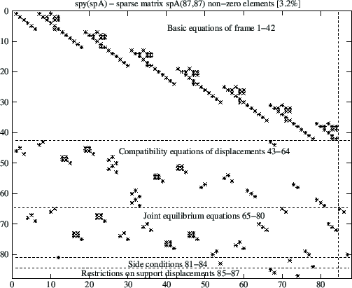 \includegraphics[width=0.75\textwidth]{joonised/RaamEST77_sparse.eps}