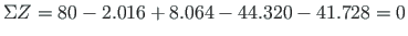 $\displaystyle \Sigma Z = 80 - 2.016 + 8.064 -44.320 -41.728 = 0$