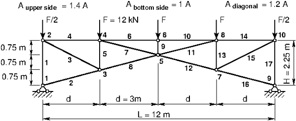 \includegraphics[width=120mm]{./joonised/trussESTPy.eps}