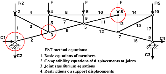 \includegraphics[width=0.82\textwidth]{./joonised/trussESTPysolm.eps}