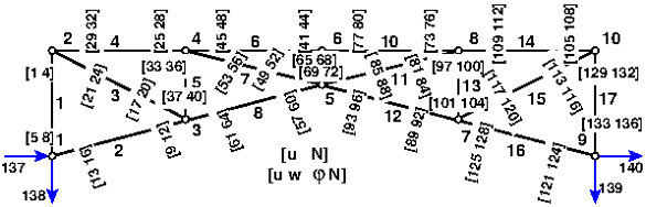 \includegraphics[width=0.88\textwidth]{./joonised/trussESTPynumb.eps}