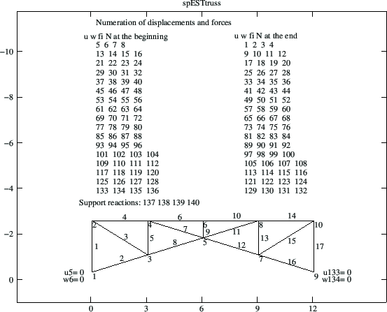 \includegraphics[width=0.82\textwidth]{joonised/spESTtruss.eps}