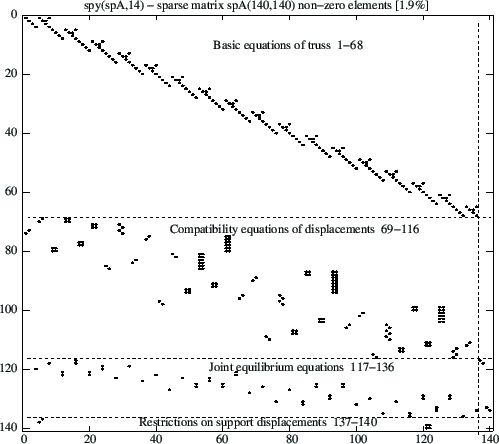 \includegraphics[width=0.75\textwidth]{joonised/spESTtruss_sparse_matrix.eps}