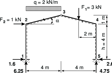 \includegraphics[width=90mm]{joonised/raamNaEST1STR.eps}