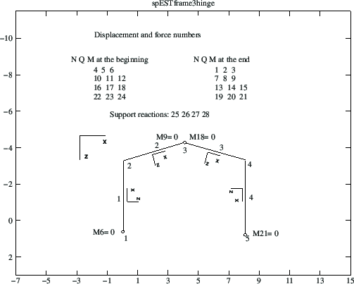\includegraphics[width=0.75\textwidth]{joonised/RaamEST3liigendigaE.eps}