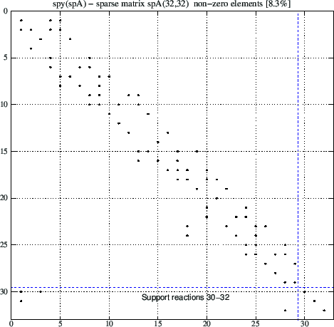 \includegraphics[width=0.70\textwidth]{joonised/spTruss_h6remaatriks.eps}