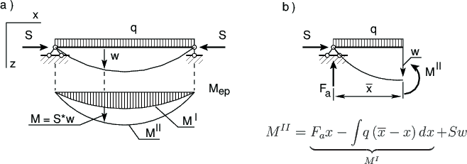 \begin{figure}\begin{center}
\begin{overpic}[scale=.6]
{joonised/piki_m.eps}
\p...
...overline{x} -
x\right)dx}_{M^{I}} + Sw$}
\end{overpic}\end{center}
\end{figure}