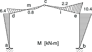 \includegraphics[width=73mm]{joonised/raamNa1eMe.eps}