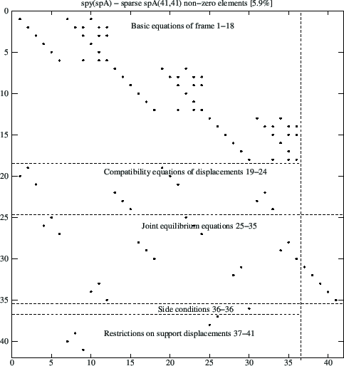 \includegraphics[width=0.72\textwidth]{joonised/yspESTframe1_spars.eps}