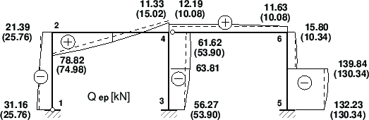 \includegraphics[width=125mm]{joonised/qep_ii3e.eps}