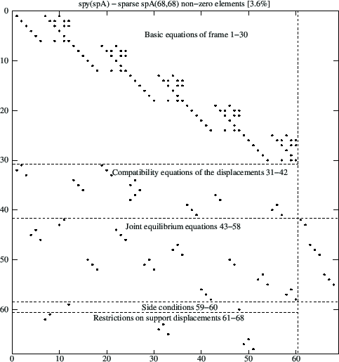 \includegraphics[width=0.72\textwidth]{joonised/yspESTframe2_spars.eps}