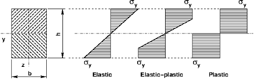 \includegraphics[width=100mm]{./joonised/PiirWmom1e.eps}