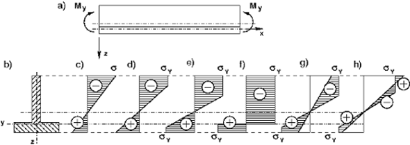 \includegraphics[width=150mm]{./joonised/PiirMom1.eps}