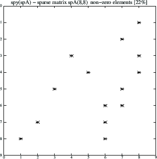 \includegraphics[width=0.47\textwidth]{joonised/spGerberBeamA_h6rem.eps}