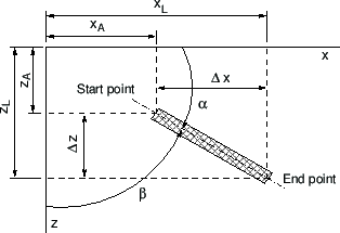 \includegraphics[width=83mm]{joonised/suunacosen.eps}