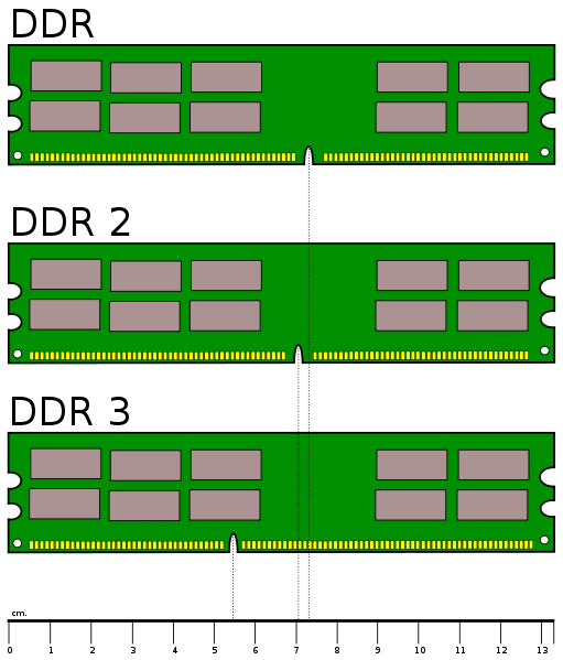 File:Desktop DDR Memory Comparison.svg