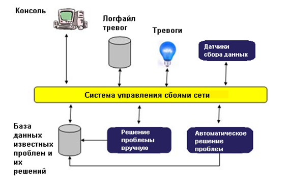 Полная функция управления доту