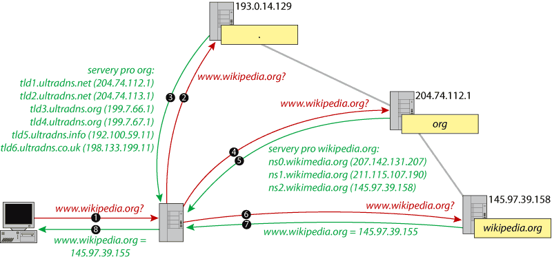 PPP-HOWTO (Настройка PPP под Линукс)